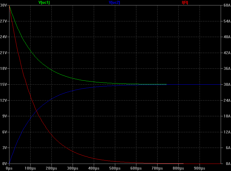 Kondensator Paradoxon Plot