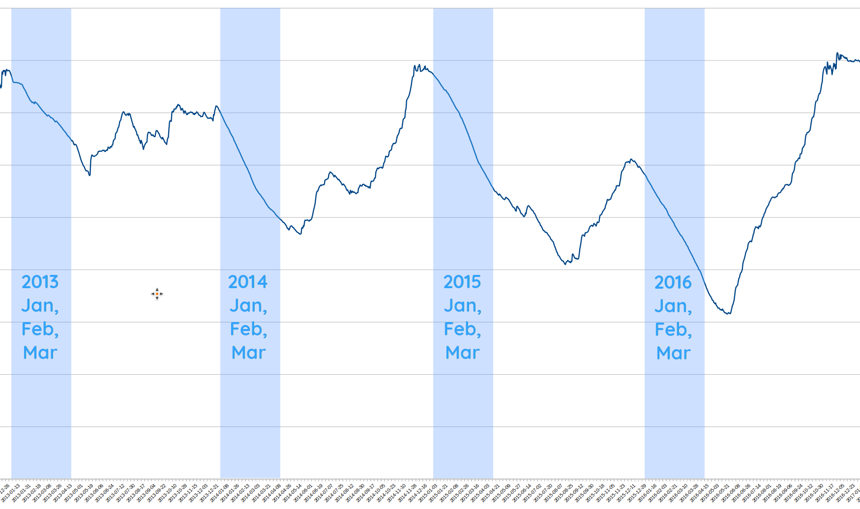 PanamaCanal WaterLevel Detail