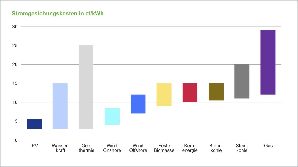 EE Grafik2