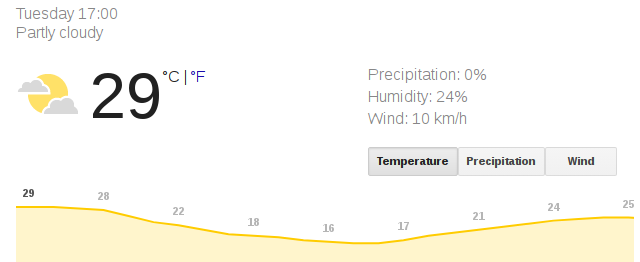 wetter