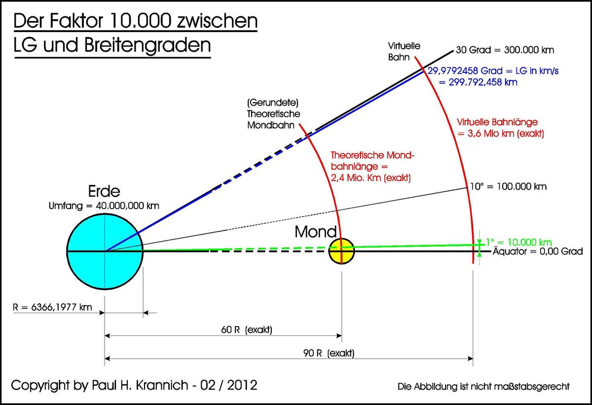 /dateien/101856,1371284836,Faktor.10.000.LG.Breitengrade.05.02.2012