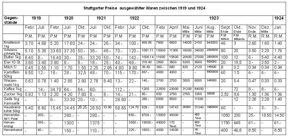 /dateien/31345,1447145755,tabelle stgt