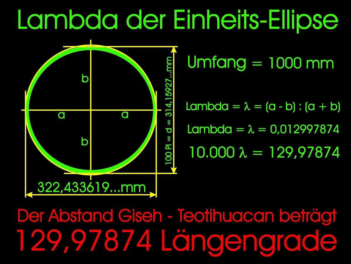 /dateien/37952,1386707344,Abb.51.Lambda.Einheitsellipse.20.06.2013