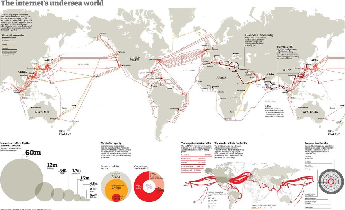 /dateien/72630,1302217880,internet undersea world