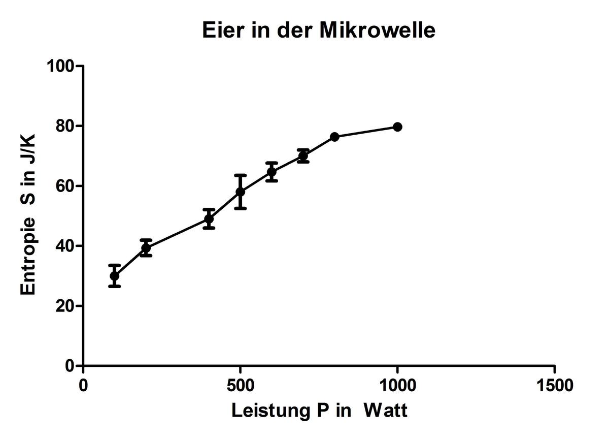 /dateien/77810,1313943793,eier in der mikrowelle