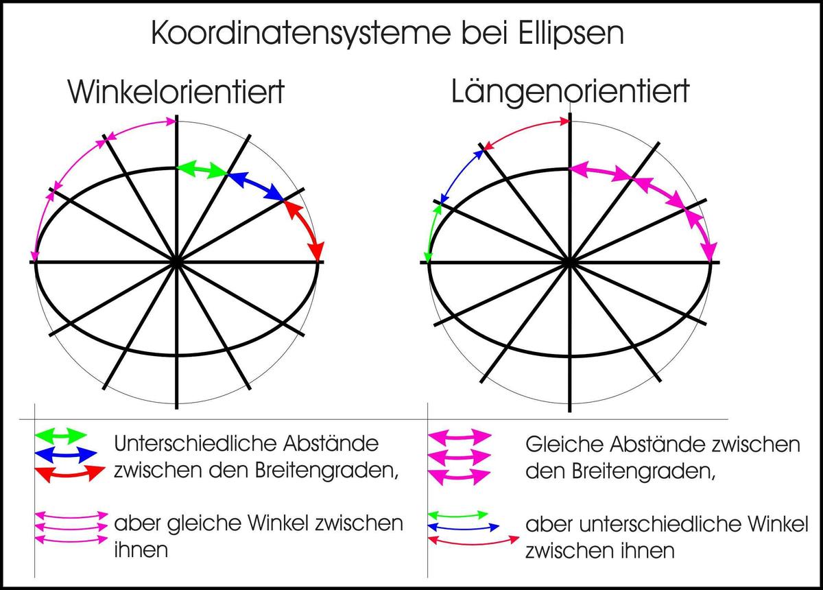 /dateien/93393,1348259389,Vergleich.05.winklo.laengeno.KoSysteme.16