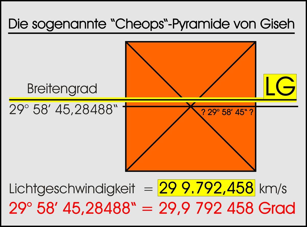 /dateien/93393,1362743679,AA.Cheops.BG.LG.Vergleich.Skizze.21.10.2011