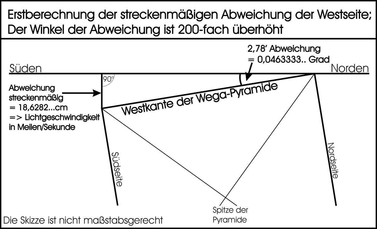 /dateien/93393,1363708262,Abweichung.Westseite.Wega.19.03.2013