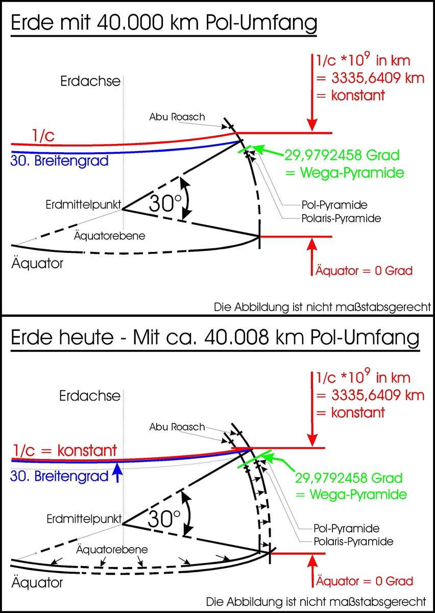 /dateien/93393,1395432269,40TKm.Erde.1c.konstant.19.02