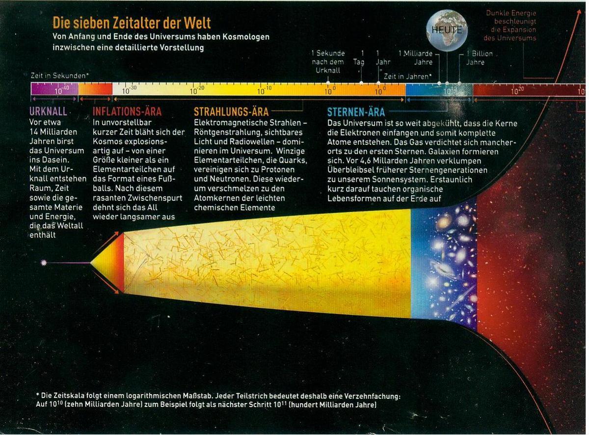 /dateien/gw37595,1183971718,7 zeitalter des universums 1