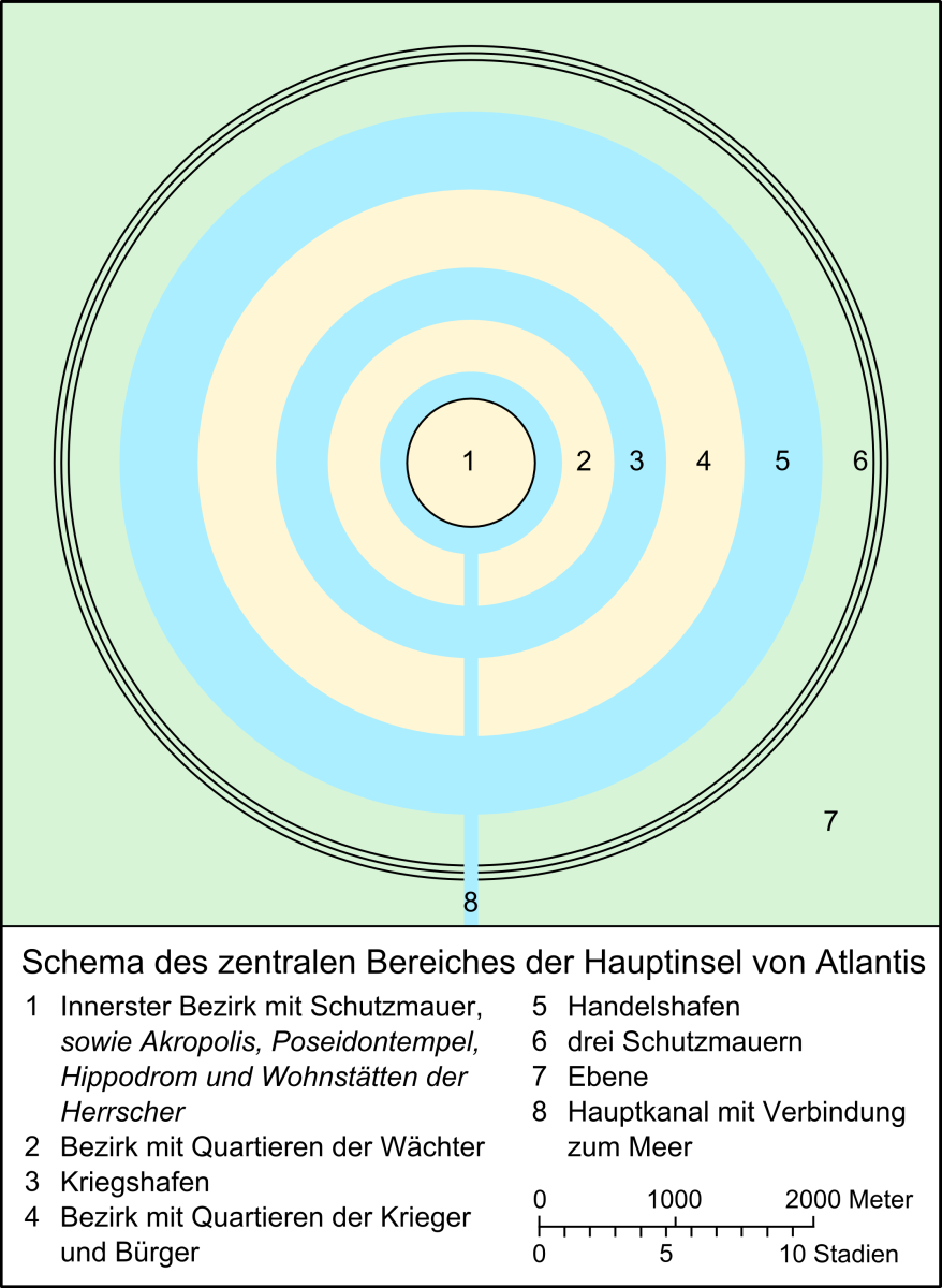 /dateien/gw6140,1295857532,Schema Atlantis