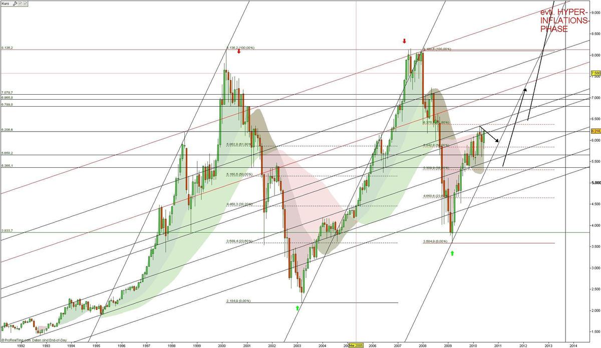 /dateien/gw67287,1288464305,dax-langzeit-seit-1990wtnt