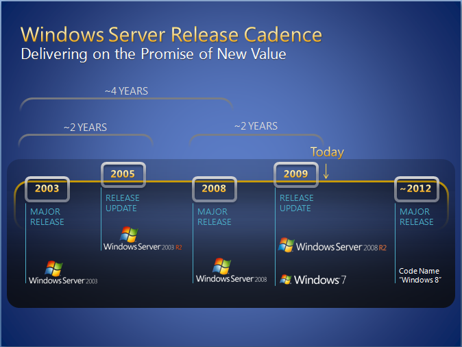 /dateien/it53772,1272521030,windows8roadmap1