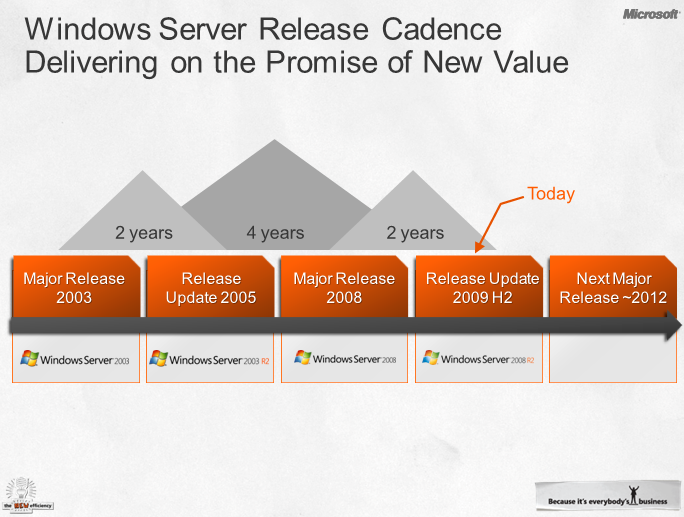 /dateien/it53772,1272521030,windows8roadmap2