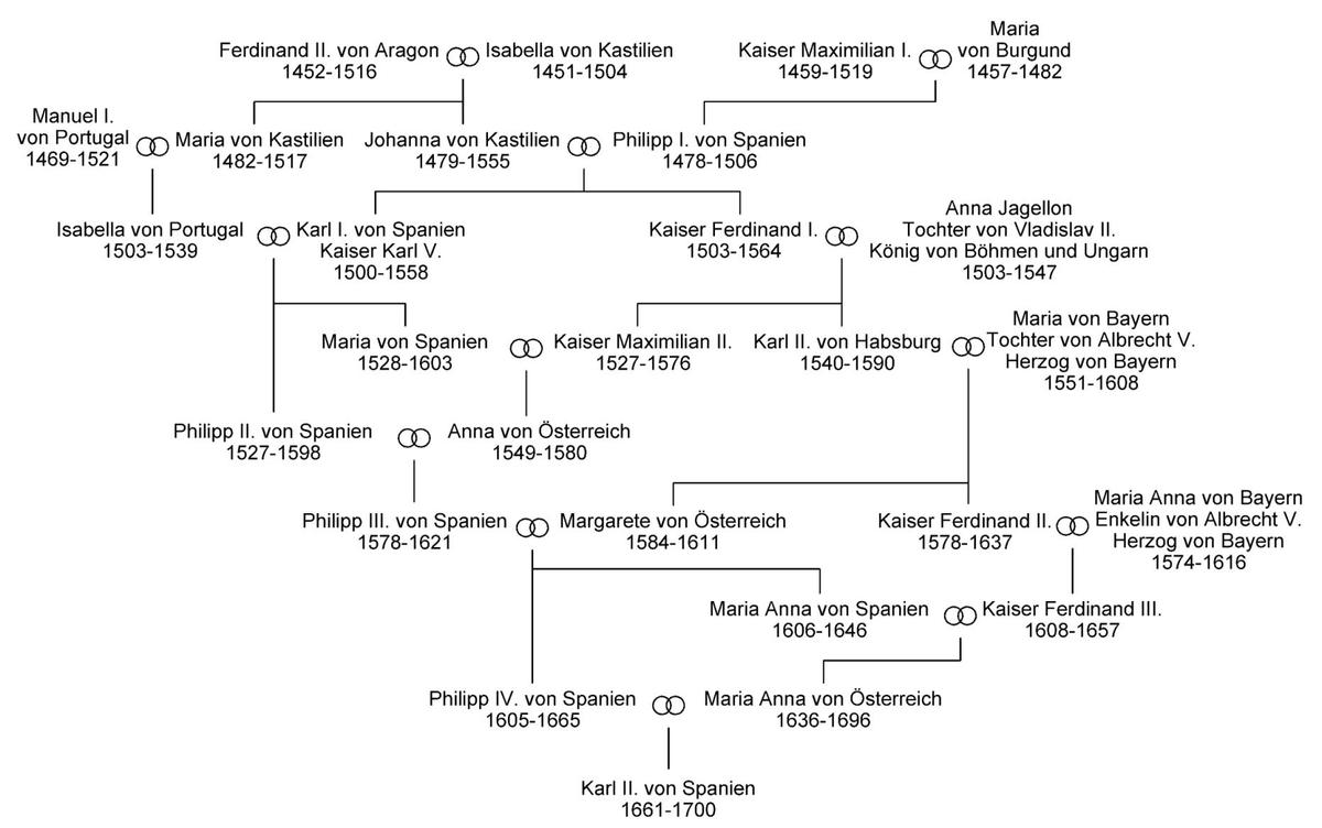 /dateien/mg38341,1228271525,Karl II Vorfahren