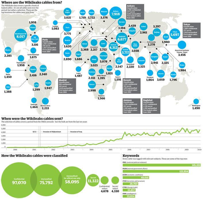 /dateien/pr34160,1294926917,wikileaks embassy cables 03
