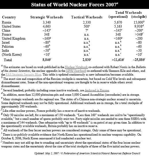 /dateien/pr37163,1204323245,nukestatus