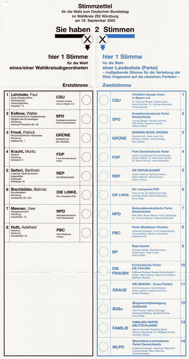 /dateien/pr56434,1252529575,Bundestagswahl 05 stimmzett