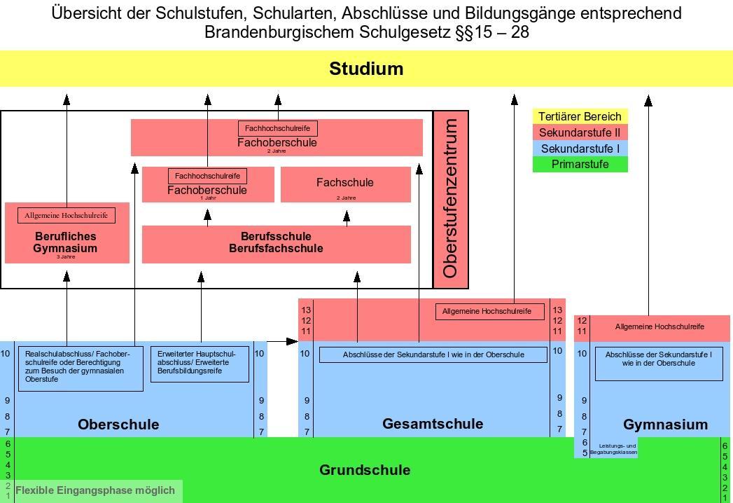 /dateien/pr64149,1279196268,Schulformen ab 2007 01