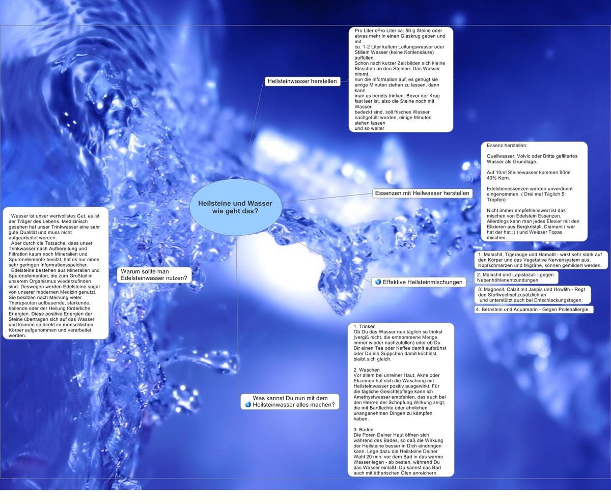 /dateien/rs43325,1206294922,Heilsteine und Wasser wie geht das.