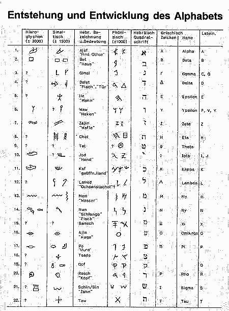 /dateien/rs47342,1235688698,griechisches-alphabet-entstehung-schrift-schriftzeichen