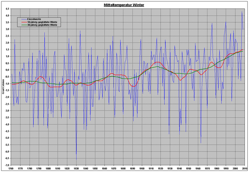 /dateien/tp68304,1292117974,800px-Temperaturreihe Deutschland2C Winter2C 30-10