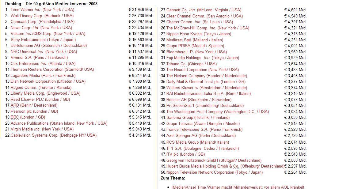 /dateien/vo56585,1262613483,medienkonzerne