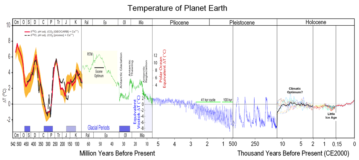 /dateien/vo62567,1275414371,All palaeotemps