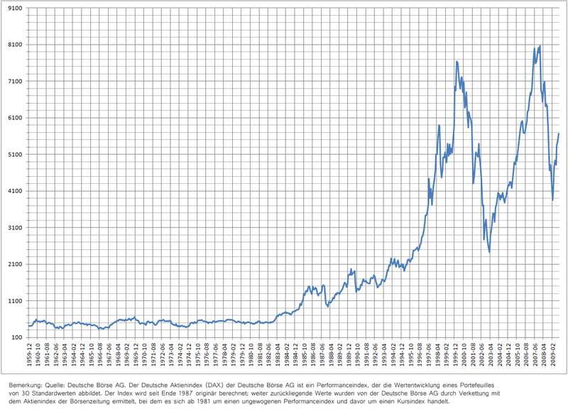 /dateien/vo64234,1279469904,800px-dax performanceippaq