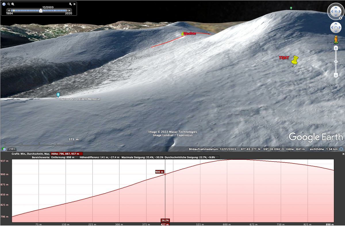 Overview tent-wechte mit Gradient