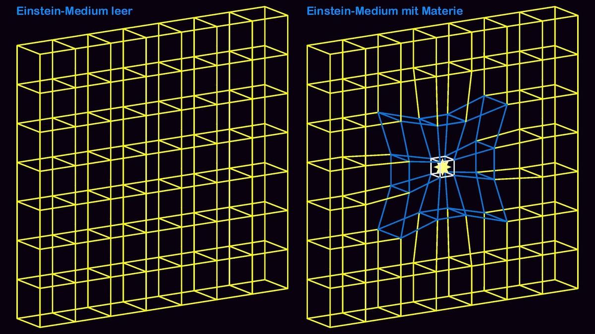 F06 Einstein-Medium statisch