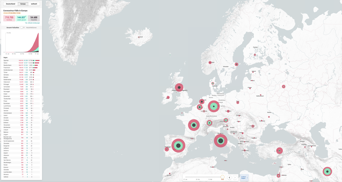 Corona Europa 7.4.20