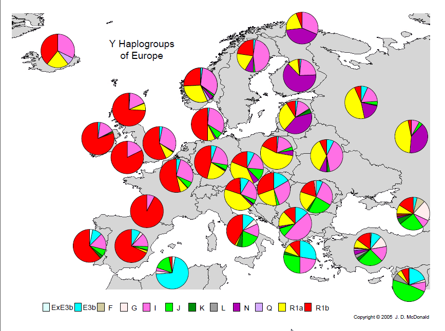 YHaplogruppen in Europa
