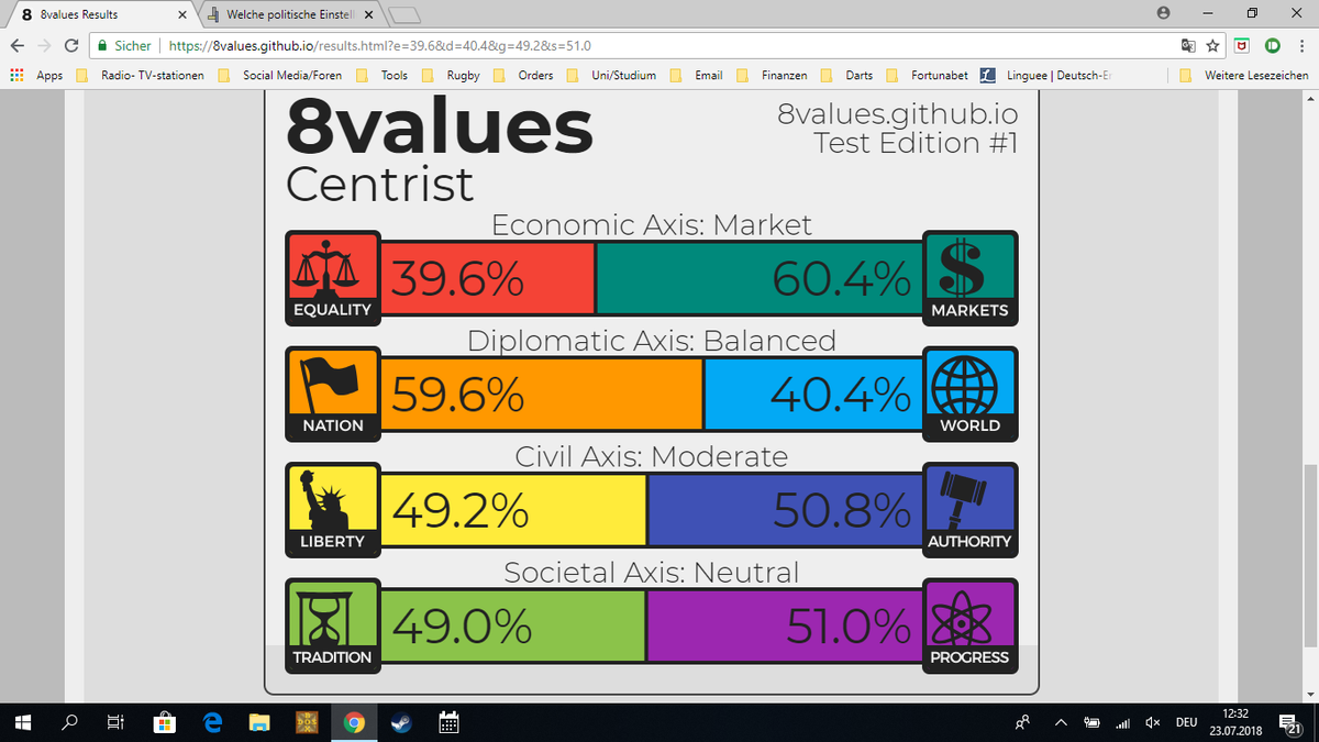 8values