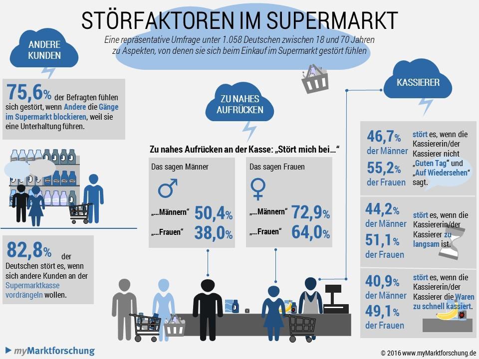 Infografik-Stoerfaktoren-im-Supermarkt-2