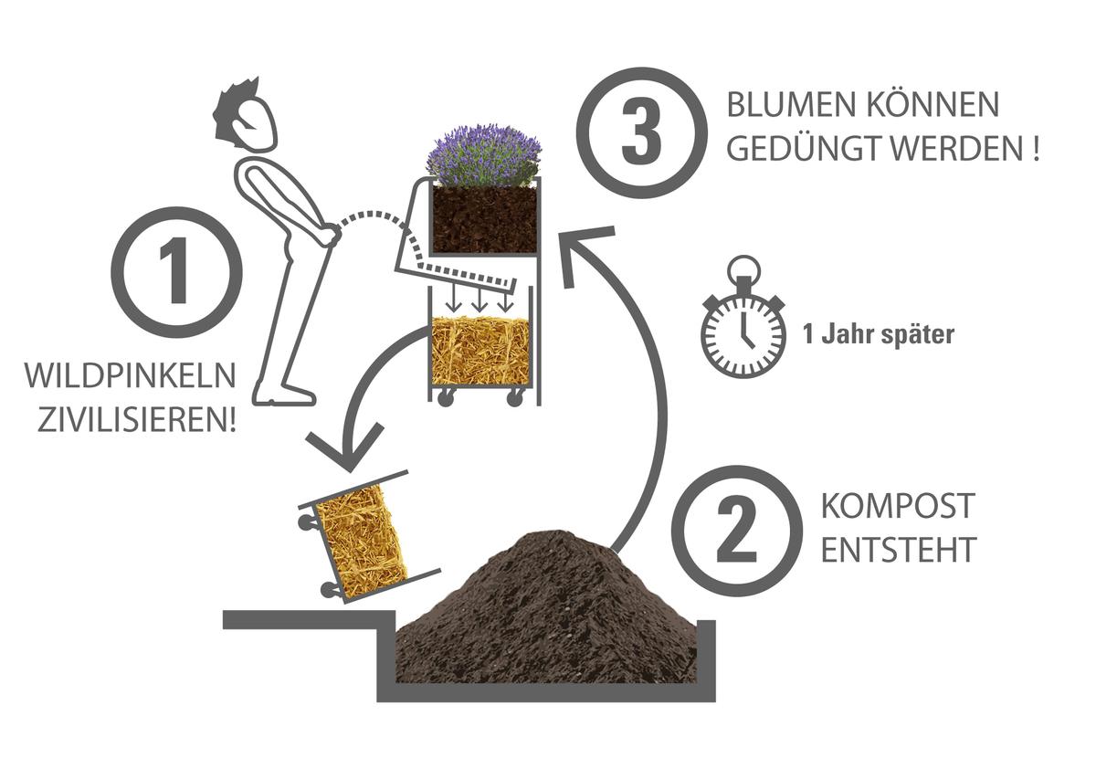 0 compostage-uritrottoir-DE