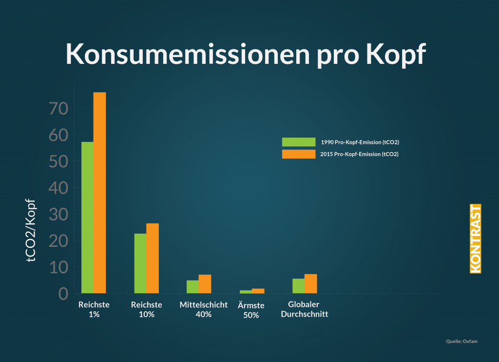 grafik-pro-kopf-emissionen-1024x742