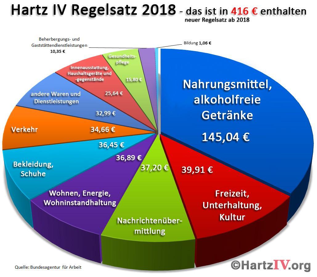 regelsatztorte2018