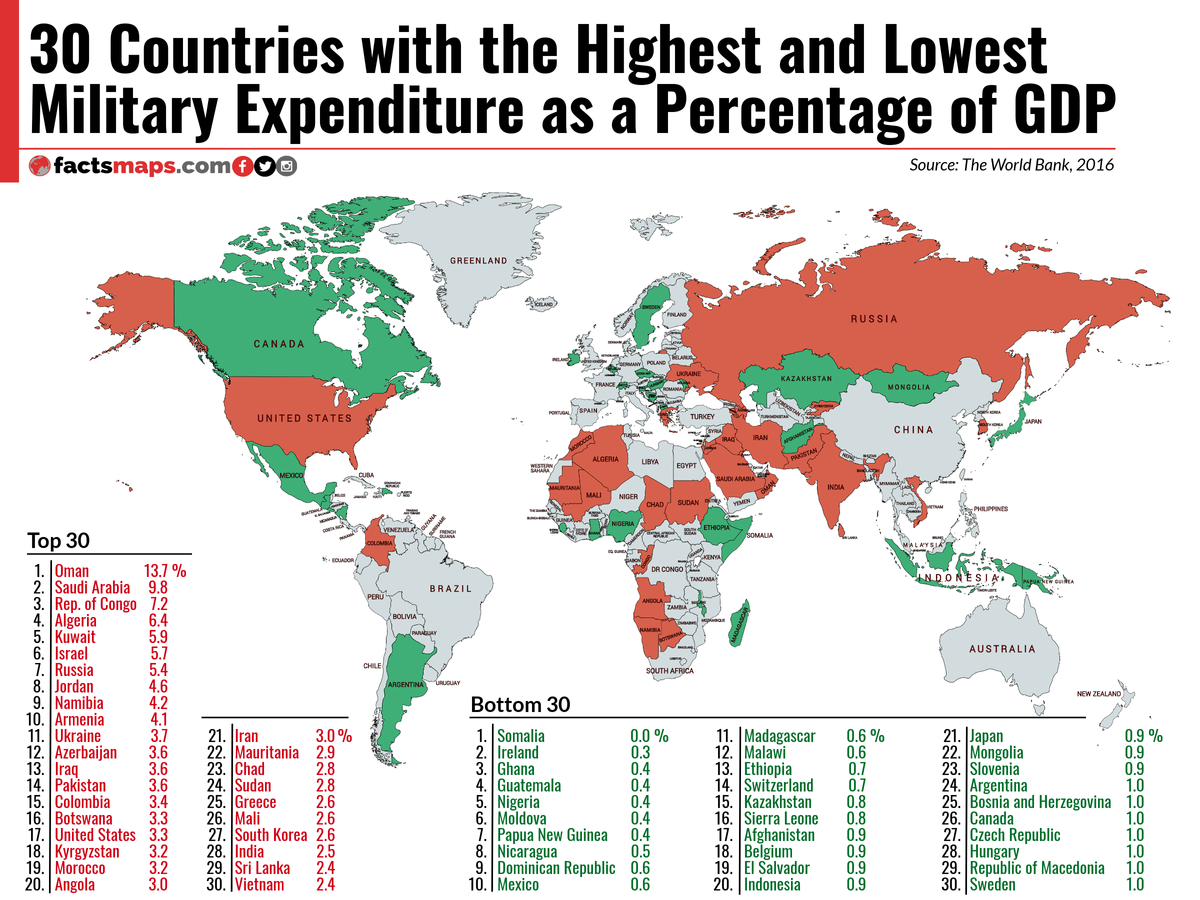 countries-highest-lowest-military-expend