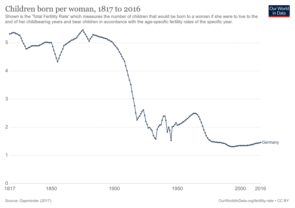 children-born-per-woman