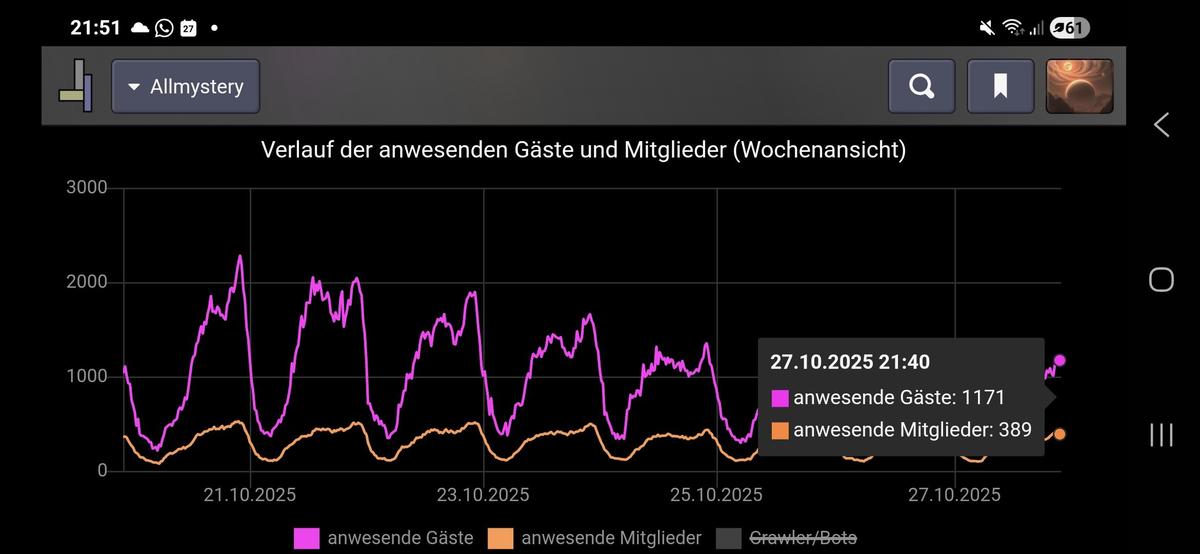 Screenshot 20251027 215121 Allmystery