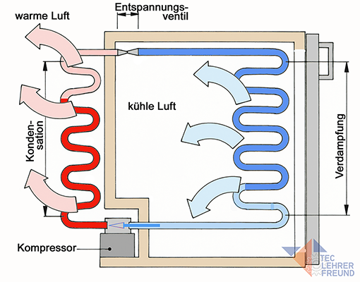 Kuehlschrank Zeichnung 
