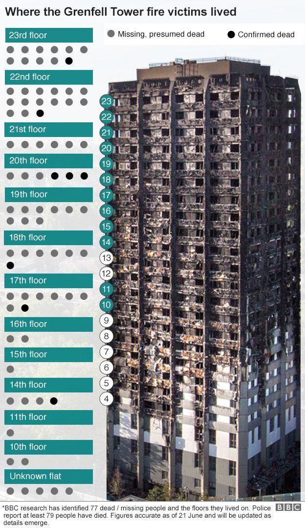  96578884 grenfell numbers floors 624 v7