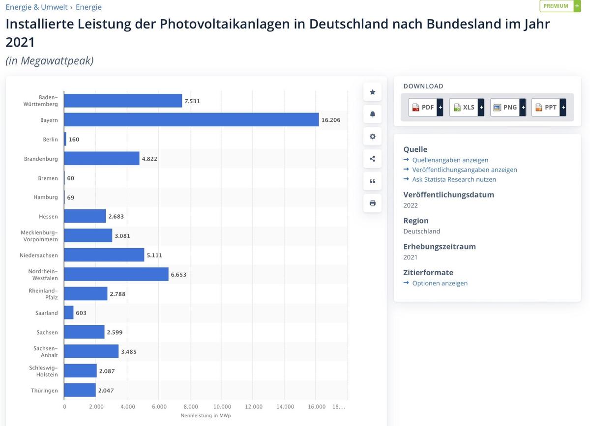 Bild 24.12.22 um 13.29