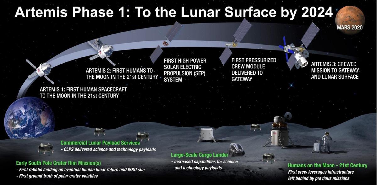 Artemis Phase 1