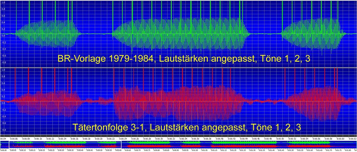 Anstieg 79-84 taeter ton-1-2-3