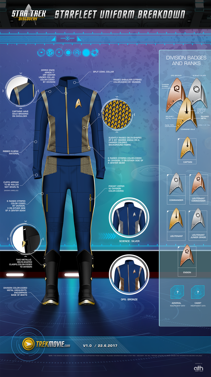 TrekMovie DSC Uniform Breakdown 21 6 17