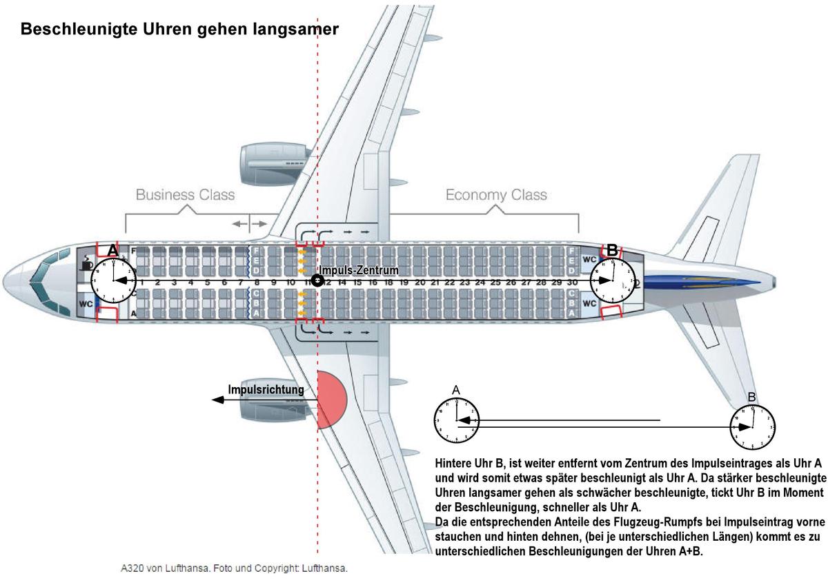 guggst du Uhren gehen unterschiedlich