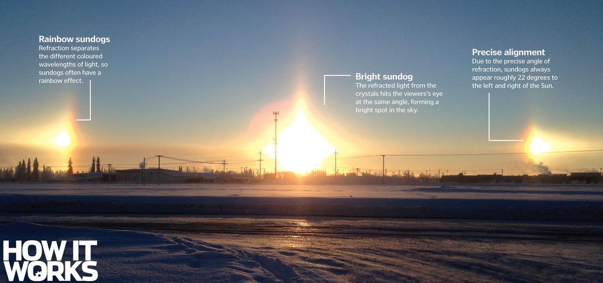 Jumping-sundogs