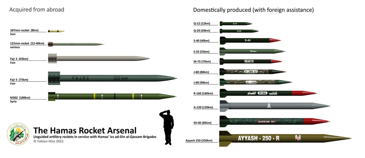 Hamas Rocket Arsenal
